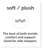 Why buy a soft or plush mattress?